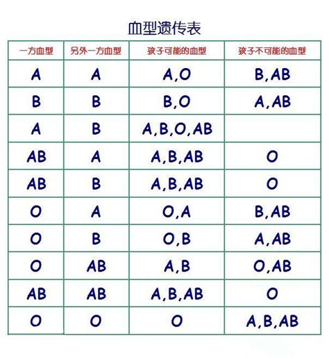 血型查詢+-|血型遺傳規律與血型性格